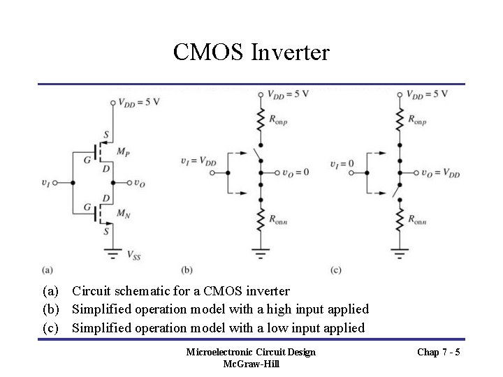 CMOS Inverter (a) Circuit schematic for a CMOS inverter (b) Simplified operation model with