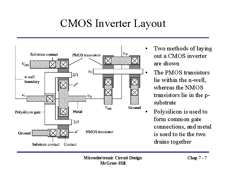 CMOS Inverter Layout • Two methods of laying out a CMOS inverter are shown