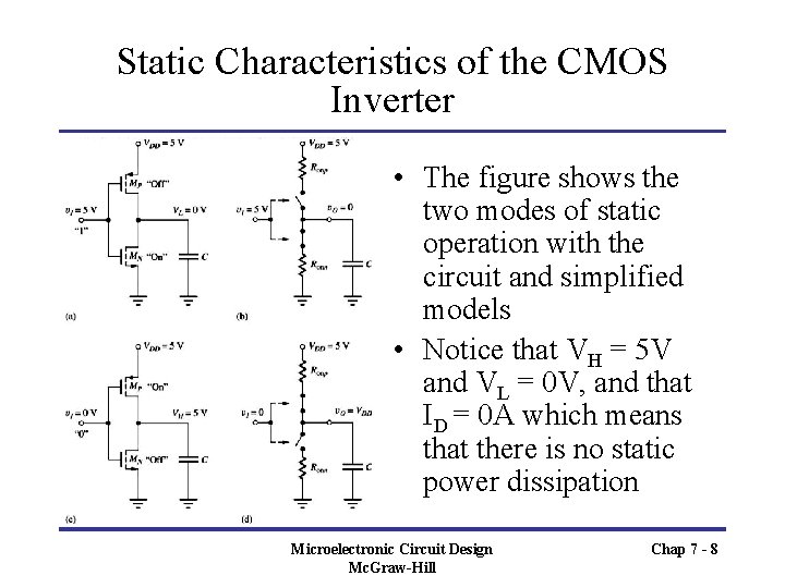 Static Characteristics of the CMOS Inverter • The figure shows the two modes of