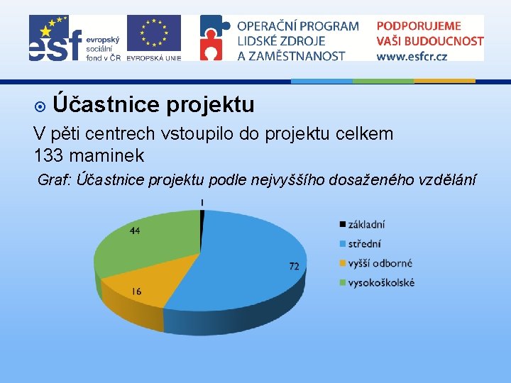  Účastnice projektu V pěti centrech vstoupilo do projektu celkem 133 maminek Graf: Účastnice