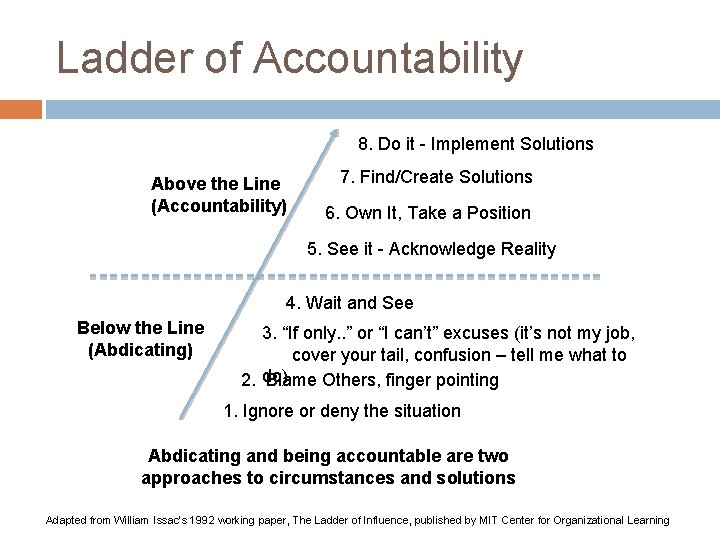 Ladder of Accountability 8. Do it - Implement Solutions Above the Line (Accountability) 7.