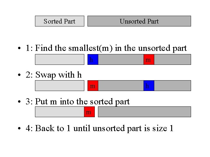 Sorted Part Unsorted Part • 1: Find the smallest(m) in the unsorted part h