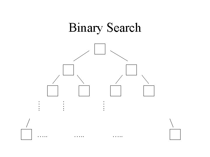 Binary Search …. . 