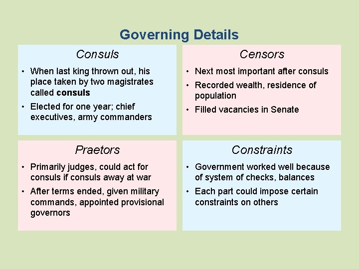 Governing Details Consuls Censors • When last king thrown out, his place taken by