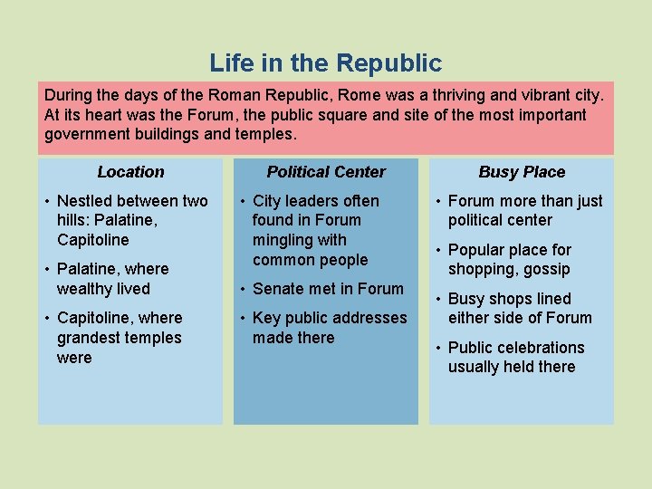 Life in the Republic During the days of the Roman Republic, Rome was a