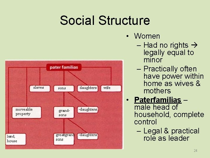 Social Structure • Women – Had no rights legally equal to minor – Practically