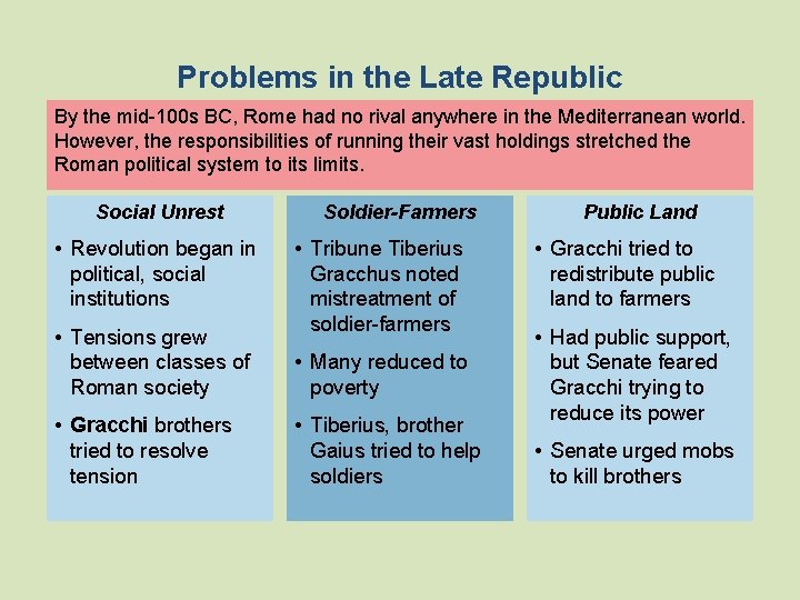 Problems in the Late Republic By the mid-100 s BC, Rome had no rival