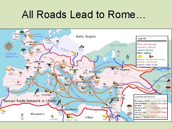 All Roads Lead to Rome… 