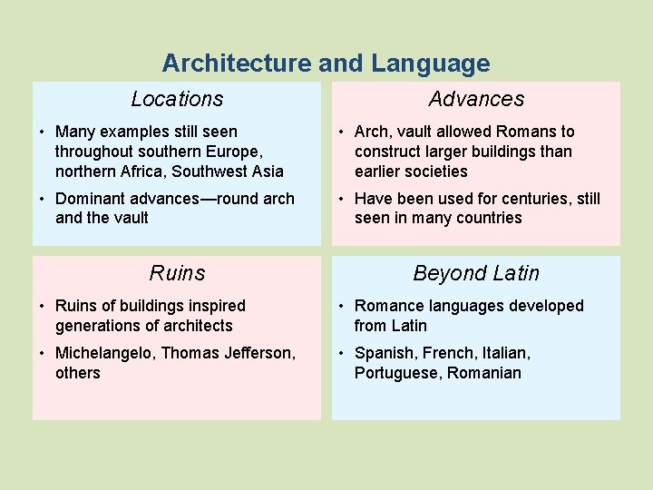 Architecture and Language Locations Advances • Many examples still seen throughout southern Europe, northern