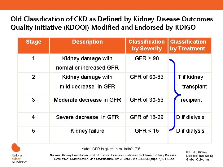 Old Classification of CKD as Defined by Kidney Disease Outcomes Quality Initiative (KDOQI) Modified