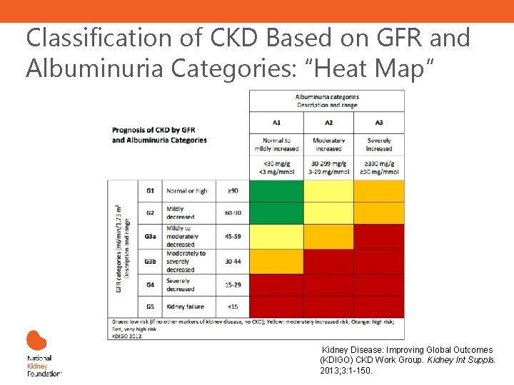 Classification of CKD Based on GFR and Albuminuria Categories: “Heat Map” Kidney Disease: Improving