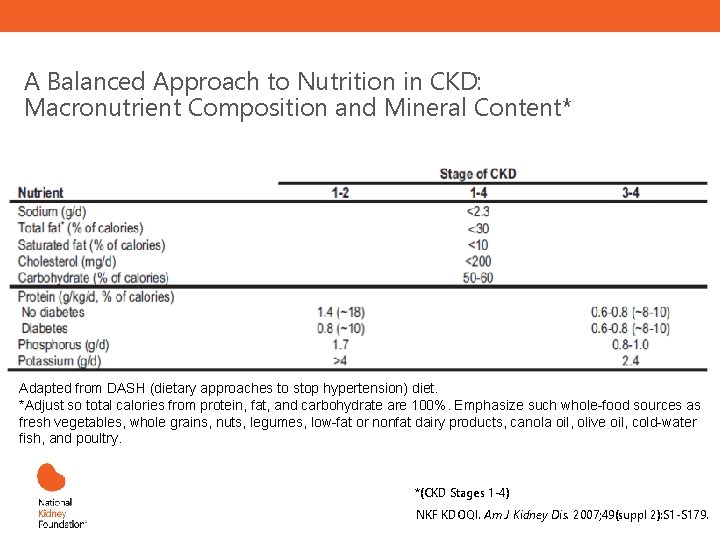 A Balanced Approach to Nutrition in CKD: Macronutrient Composition and Mineral Content* Adapted from