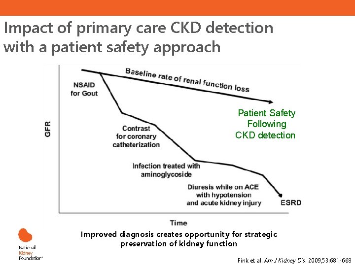 Impact of primary care CKD detection with a patient safety approach Patient Safety Following