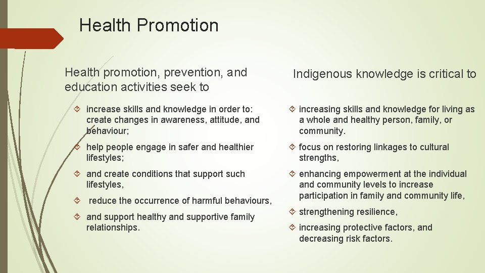 Health Promotion Health promotion, prevention, and education activities seek to Indigenous knowledge is critical