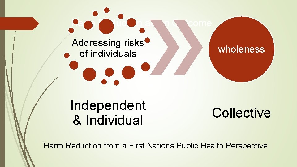 Harm Reduction as an Outcome Addressing risks of individuals wholeness Independent & Individual Collective