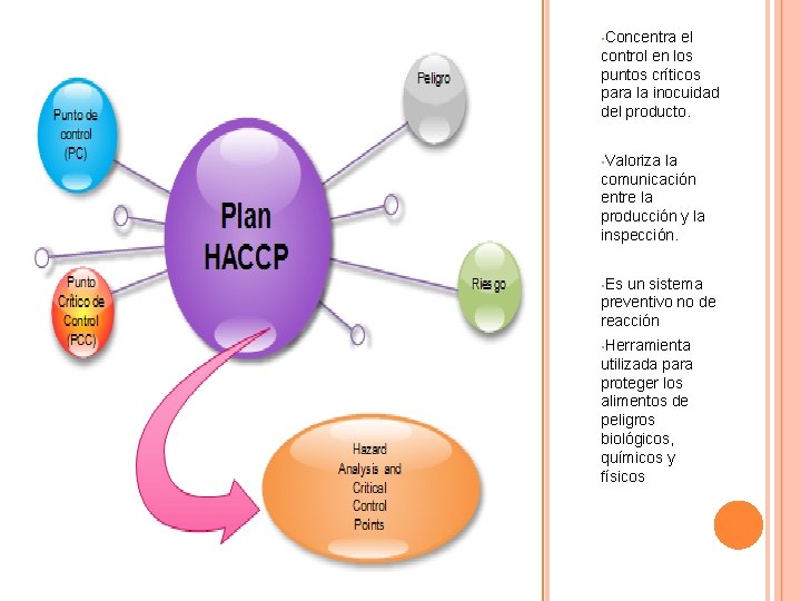 • Concentra el control en los puntos críticos para la inocuidad del producto. • Concentra el control en los puntos críticos para la inocuidad del producto.