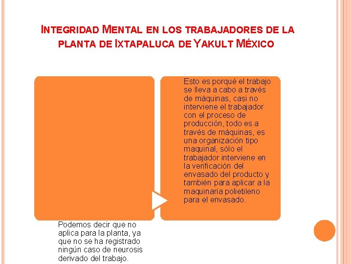 INTEGRIDAD MENTAL EN LOS TRABAJADORES DE LA PLANTA DE IXTAPALUCA DE YAKULT MÉXICO Esto INTEGRIDAD MENTAL EN LOS TRABAJADORES DE LA PLANTA DE IXTAPALUCA DE YAKULT MÉXICO Esto