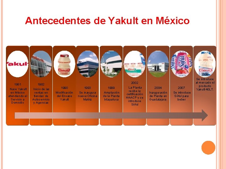 Antecedentes de Yakult en México 1981 Nace Yakult en México atendiendo el Servicio a Antecedentes de Yakult en México 1981 Nace Yakult en México atendiendo el Servicio a