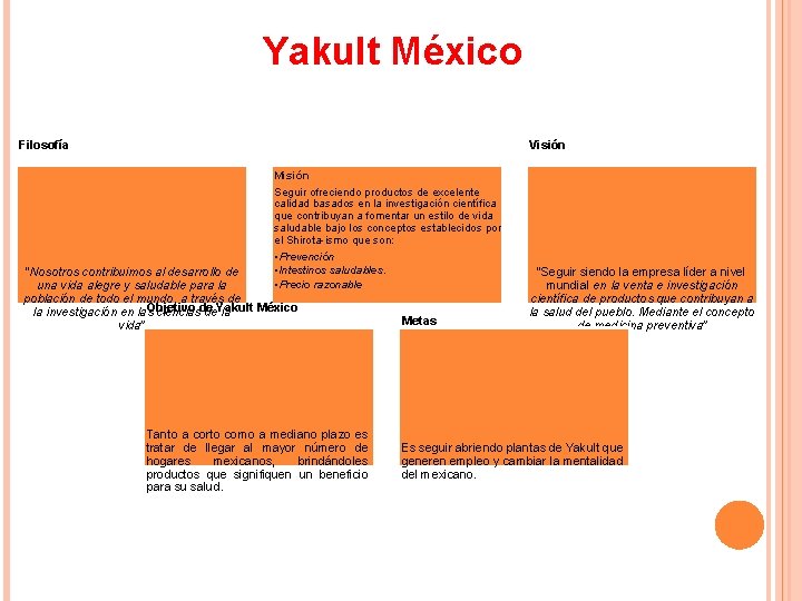 Yakult México Filosofía Visión Misión Seguir ofreciendo productos de excelente calidad basados en la Yakult México Filosofía Visión Misión Seguir ofreciendo productos de excelente calidad basados en la