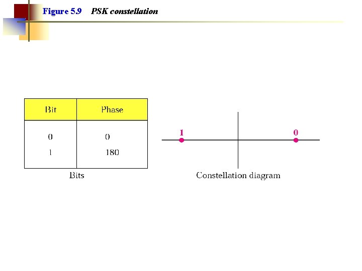 Figure 5. 9 PSK constellation 