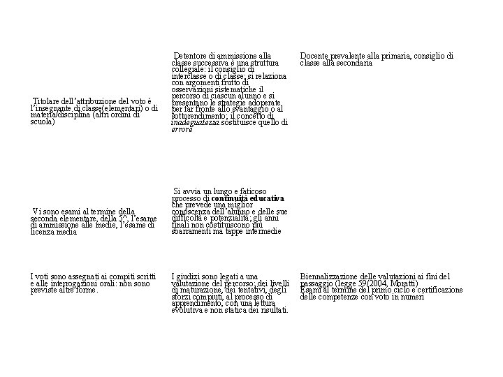  Titolare dell’attribuzione del voto è l’insegnante di classe(elementari) o di materia/disciplina (altri ordini