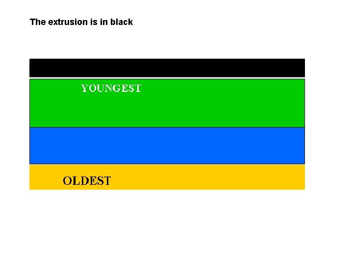 The extrusion is in black 