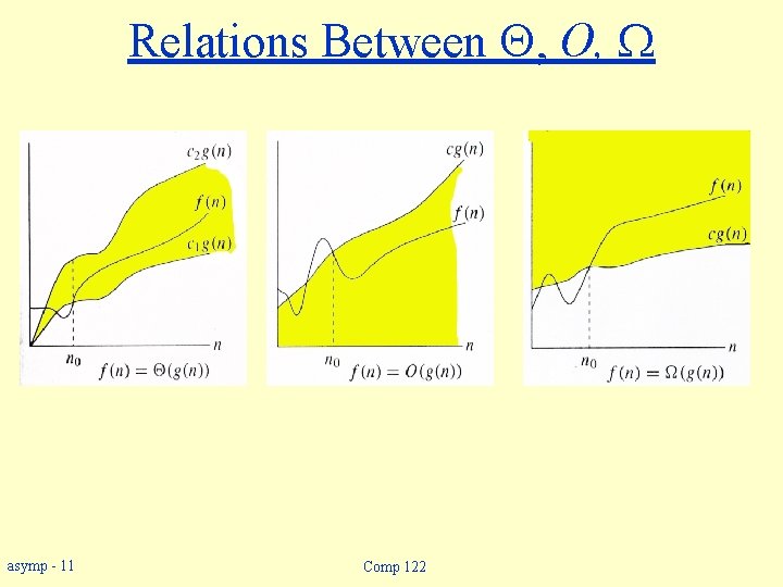 Relations Between , O, asymp - 11 Comp 122 