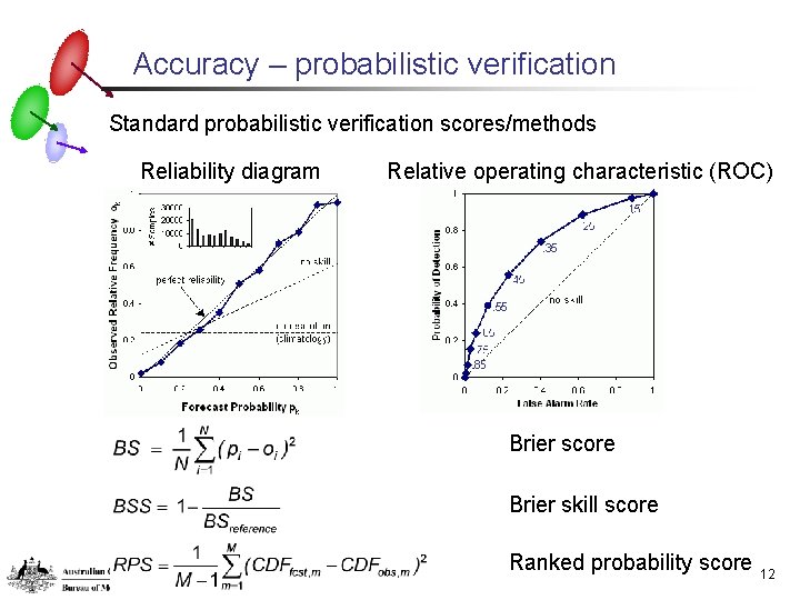 Accuracy – probabilistic verification Standard probabilistic verification scores/methods Reliability diagram Relative operating characteristic (ROC)