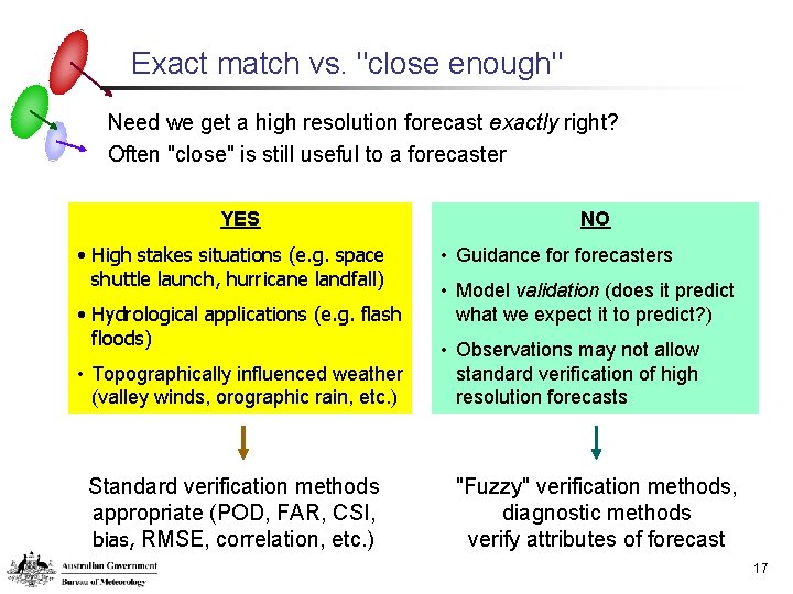 Exact match vs. "close enough" Need we get a high resolution forecast exactly right?