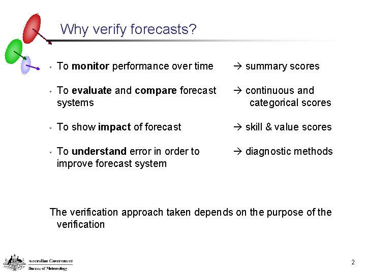 Why verify forecasts? • • To monitor performance over time summary scores To evaluate