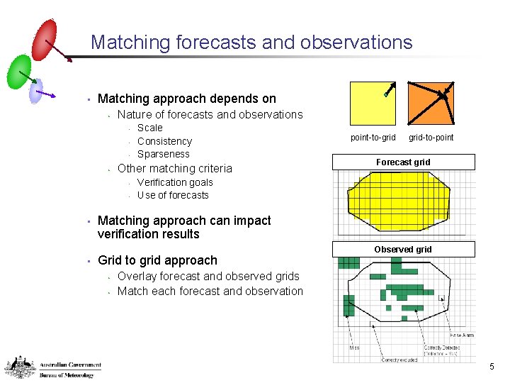 Matching forecasts and observations • Matching approach depends on • Nature of forecasts and