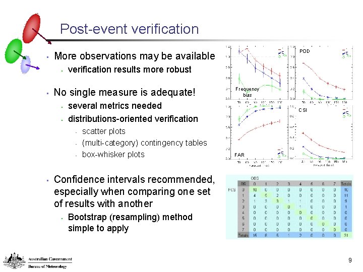 Post-event verification • • • verification results more robust No single measure is adequate!