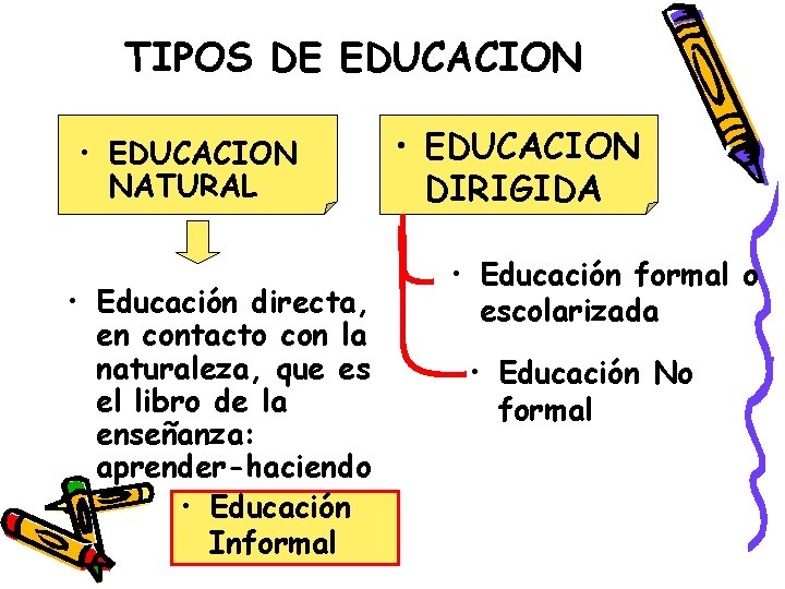 TIPOS DE EDUCACION • EDUCACION NATURAL • Educación directa, en contacto con la naturaleza,