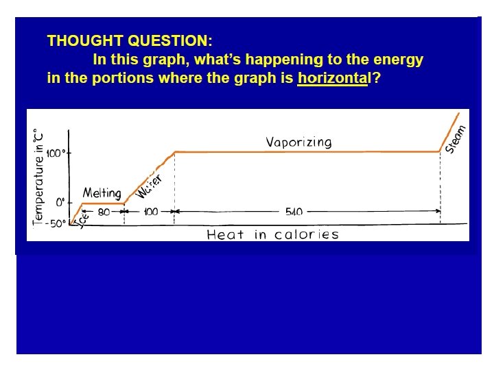 A plot of temperature vs. time that represents the process in which energy is A plot of temperature vs. time that represents the process in which energy is