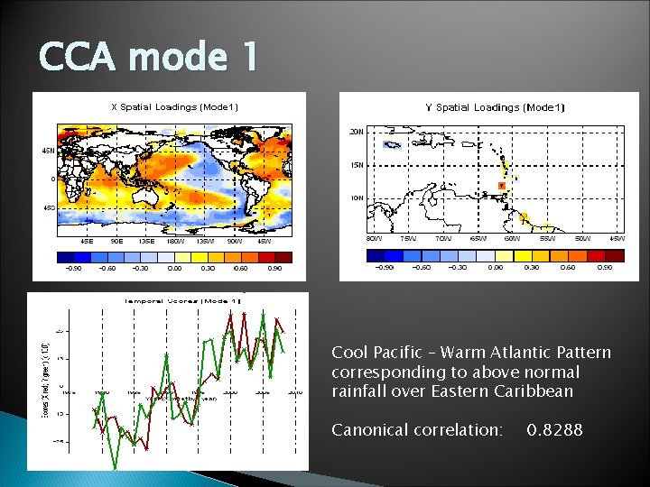 CCA mode 1 Cool Pacific – Warm Atlantic Pattern corresponding to above normal rainfall