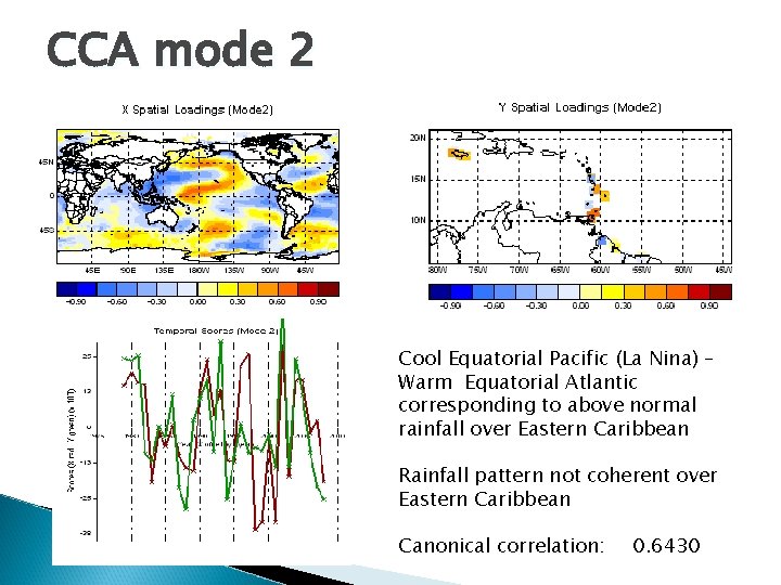 CCA mode 2 Cool Equatorial Pacific (La Nina) – Warm Equatorial Atlantic corresponding to