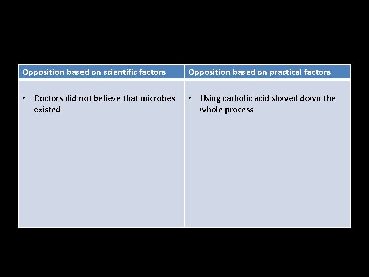 Opposition based on scientific factors Opposition based on practical factors • Doctors did not