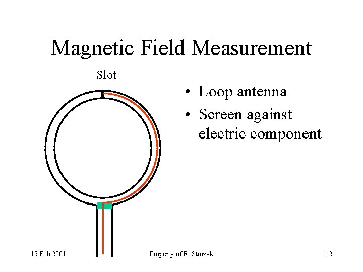 Magnetic Field Measurement Slot • Loop antenna • Screen against electric component 15 Feb