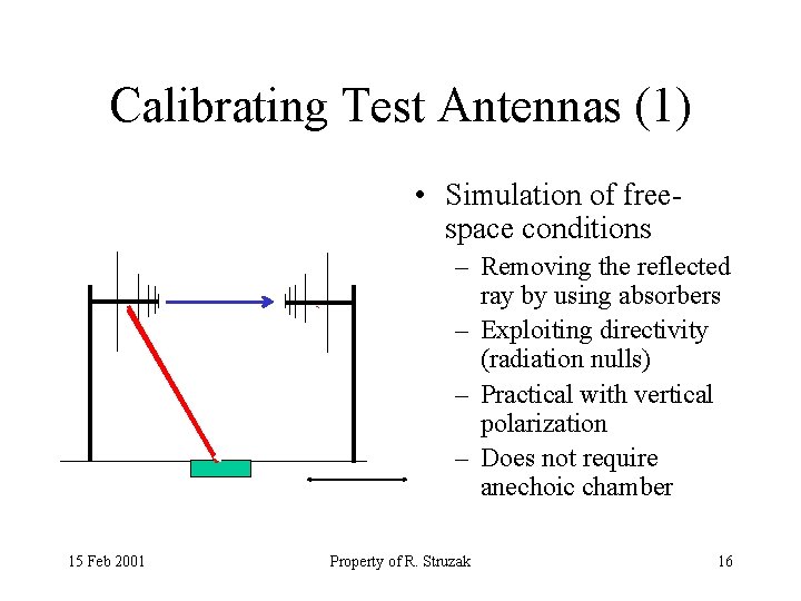 Calibrating Test Antennas (1) • Simulation of freespace conditions – Removing the reflected ray