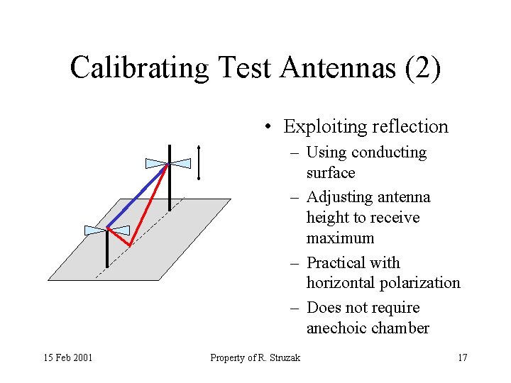Calibrating Test Antennas (2) • Exploiting reflection – Using conducting surface – Adjusting antenna