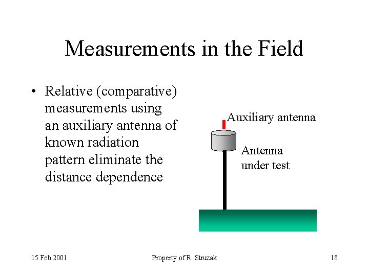 Measurements in the Field • Relative (comparative) measurements using an auxiliary antenna of known