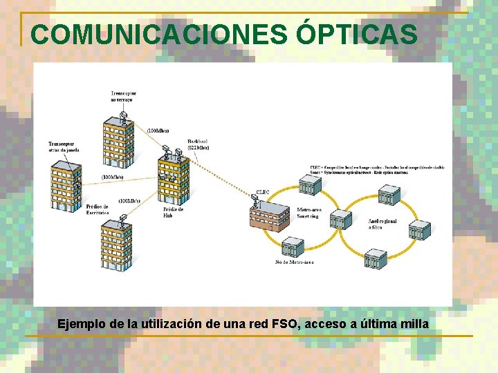 COMUNICACIONES ÓPTICAS Ejemplo de la utilización de una red FSO, acceso a última milla