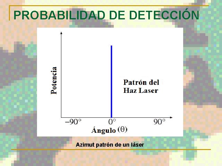 PROBABILIDAD DE DETECCIÓN Azimut patrón de un láser 