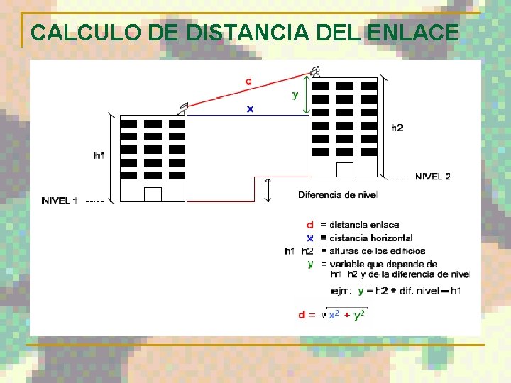 CALCULO DE DISTANCIA DEL ENLACE 