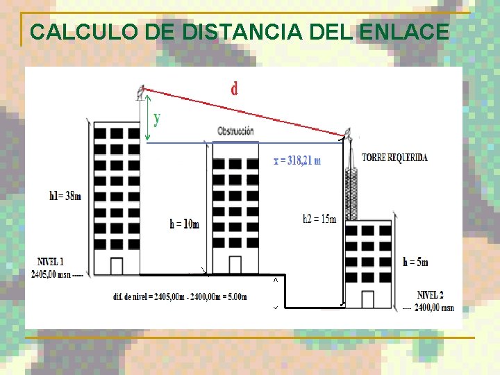 CALCULO DE DISTANCIA DEL ENLACE 