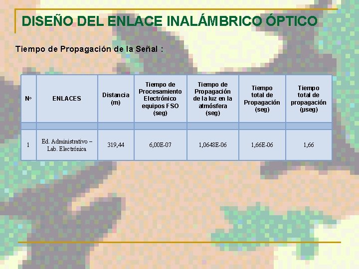 DISEÑO DEL ENLACE INALÁMBRICO ÓPTICO Tiempo de Propagación de la Señal : No ENLACES