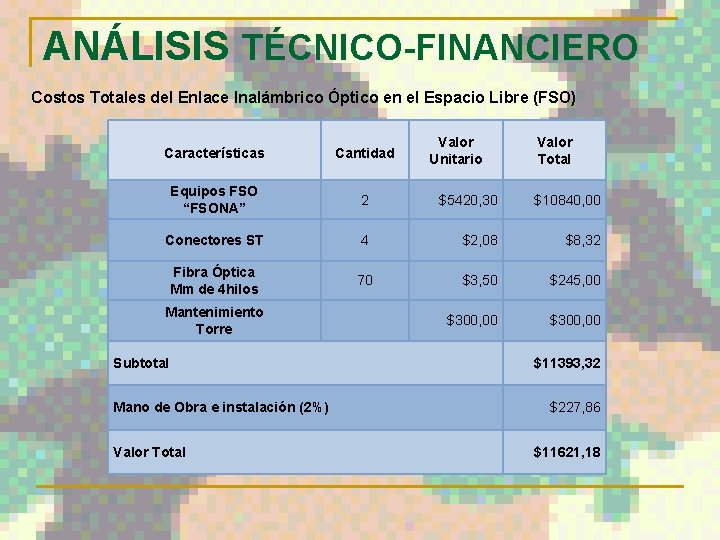 ANÁLISIS TÉCNICO-FINANCIERO Costos Totales del Enlace Inalámbrico Óptico en el Espacio Libre (FSO) Valor