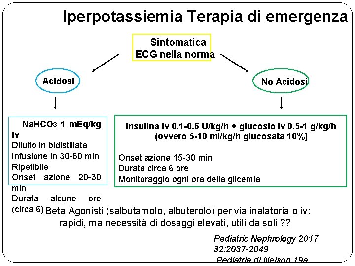 Iperpotassiemia Terapia di emergenza Sintomatica ECG nella norma Acidosi Na. HCO 3 1 m.