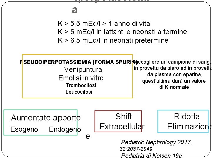 Iperpotassiemi a K > 5, 5 m. Eq/l > 1 anno di vita K