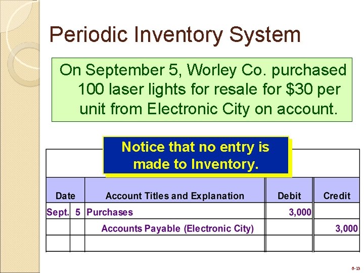 Periodic Inventory System On September 5, Worley Co. purchased 100 laser lights for resale